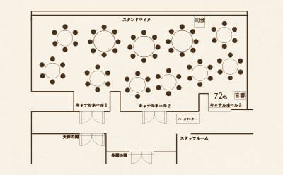 円卓